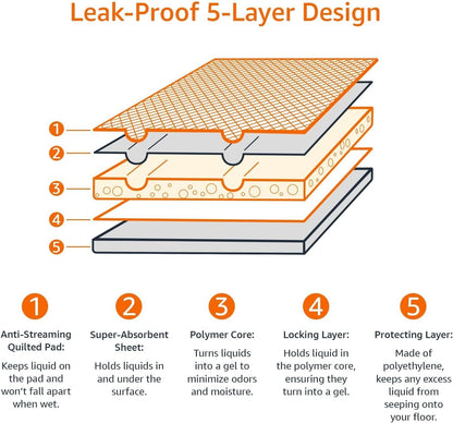 Dog and Puppy Pee Pads – 5-Layer Leak-Proof, Super Absorbent, Quick-Dry Potty Training Pads | Regular 22x22” | 100 Count, Blue & White