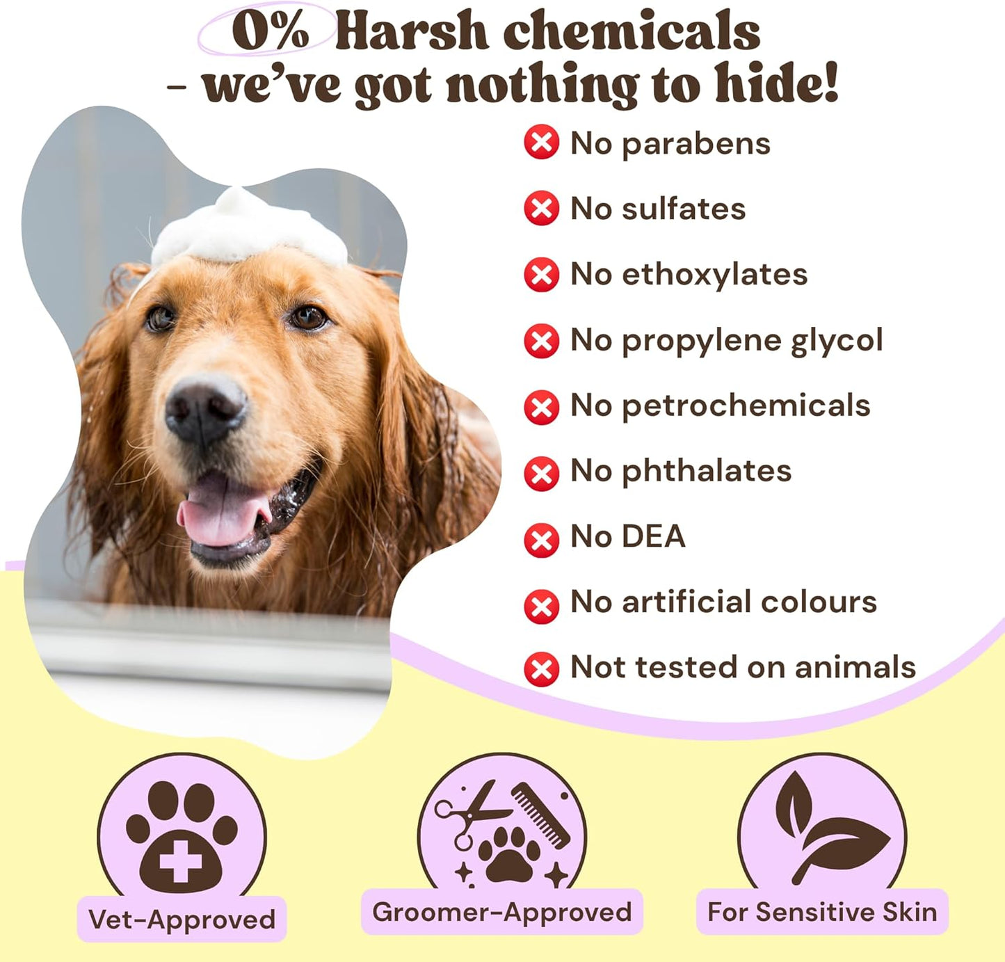 Groomi 3-in-1 Deshedding Wash – Organic Dog Shampoo & Conditioner for Sensitive Skin | Cleans, Conditions, & De-Sheds | pH-Balanced & Vet-Approved | Chemical-Free & Safe for All Breeds